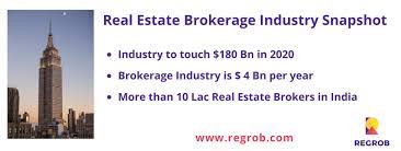 M3m group is one of the most credible real estate builders, company, developers located at gurgaon proximity to. Real Estate Brokerage Business In India A Complete Report