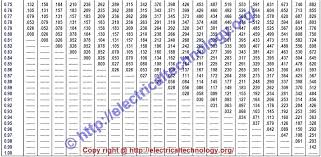 Run Capacitor Sizing Lapirinola Co