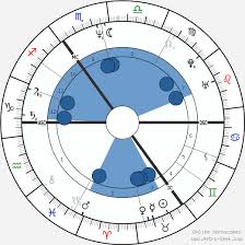 Bono Bono Vox Birth Chart Horoscope Date Of Birth Astro
