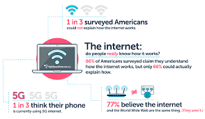 Or go buy a cheap this is commonly known as a local area network (lan). Search All Internet Providers By Zip Code Highspeedinternet Com