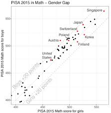 Pisa Dataset R Reading Spss Dataset Student Assessment Pisa Study Program