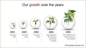 The key to maximizing growth depends on the amount of light available, the amount of area the roots can grow into, and the amount of nutrients and. Powerpoint Tree Diagrams Presentation Process Creative Presentation Ideas