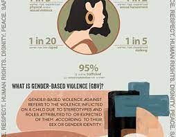 Development communication refers to the use of communication to facilitate social development. Gender Based Violence Projects Photos Videos Logos Illustrations And Branding On Behance