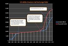 Below is a table showing 180 days of historical data for us dollar (usd) to malaysian ringgit (myr) from wednesday 23/09/2020 to saturday 20/03/2021. Iranian Rial Wikipedia