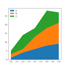 250 basic stacked area chart the python graph gallery