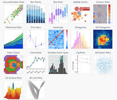 Python Plotting Libraries Stack Overflow