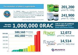 Unique What Is Orac Value Chart Orac Antioxidant Chart Orac