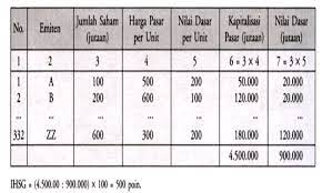Menghitung keliling lingkaran sebenarnya tidaklah sulit. Portofolio Indeks Harga Saham Gabungan Ihsg Welcome To My Blog
