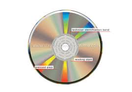 Image result for compact disc