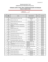 Senarai buku teks baharu ini boleh di download dari laman web rasmi pihak kpm. Doc Lampiran A Senarai Btb Kegunaan Mulai Tahun 2015 Hanif Hamdi Academia Edu
