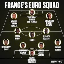 Every confirmed announced squad from england, france, germany, spain to italy. Espn Fc On Twitter France S Euro2020 Squad Depth Is Frightening
