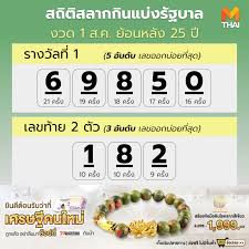 Jul 27, 2021 · หวยรัฐบาลย้อนหลัง; Nbl2amfftdeypm
