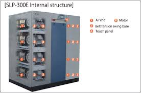 ANEST IWATA SLPA-3001E ...