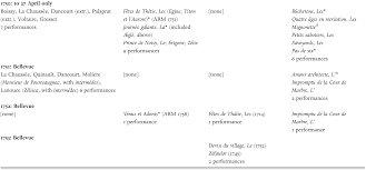 Princely Theatre Part I Opera In The Age Of Rousseau