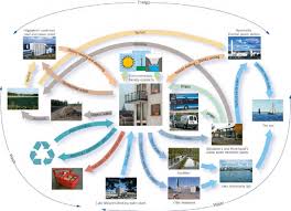 Följ det senaste om hammarby if:s medlemsföreningar i veckans nyhetsbrev! The Hammarby Model The Core Of The Environmental And Infrastructural Download Scientific Diagram