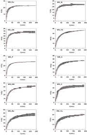 Click on the one that matches your reel type. Valorisation Of Fish Discards Assisted By Enzymatic Hydrolysis And Microbial Bioconversion Lab And Pilot Plant Studies And Preliminary Sustainability Evaluation Sciencedirect