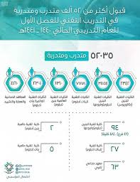 تميزت الكلية التقنية بوجود العديد من التخصصات المتنوعة التي توافق احتياجات سوق العمل، وتتوافق مع تفضيلات المتقدمين، وتتمثل هذه التخصصات في الآتي: Ø§Ù„ØªØ¯Ø±ÙŠØ¨ Ø§Ù„ØªÙ‚Ù†ÙŠ Ù‚Ø¨ÙˆÙ„ 52 Ø£Ù„Ù Ù„Ù„Ø¹Ø§Ù… Ø§Ù„ØªØ¯Ø±ÙŠØ¨ÙŠ Ø§Ù„Ø¬Ø¯ÙŠØ¯ Ø§Ù„Ù…Ø¯ÙŠÙ†Ø©