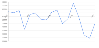 Convert us dollar to malaysian ringgit. Malaysia Capital Flows 2020 2021 Take Profit Org