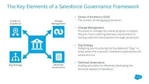 What Is A Salesforce Centre Ofexcellence Salesforce Business Analysis Change Management