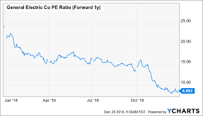 general electric my best stock pick for 2019 tout sur le