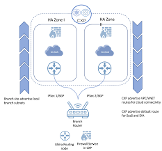 Alkira System Description Alkira