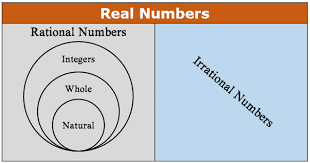 the real number system chilimath