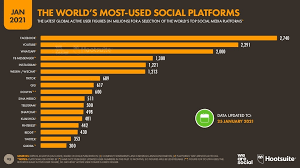 This is a serious lee also added that it was important to provide a social safety net, such as allowing senior citizens to. Facebook Revenue And Usage Statistics 2021 Business Of Apps