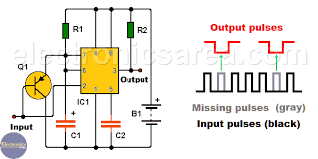 This missing pulse detector circuit or no pulse detector circuit is very interesting because it can detect or warn of the absence or delay of an expected pulse, which under how the missing pulse detector circuit work? Missing Pulse Detector Circuit Using The 555 Timer Electronics Area