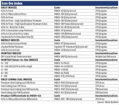 Iron Ore Pricing Explained Metal Bulletin Com