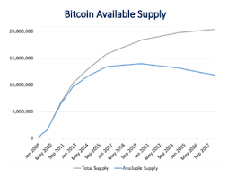 The global oil market was shaken by news from the united states as a ransomware attack hit the largest oil infrastructure operation in the country. Analyst 1 500 Bitcoins Lost Every Day Less Than 14 Million Coins Will Ever Circulate News Bitcoin News