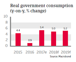 Comp unit 1 & 2 (union) fiscal year: Apac Country Report Malaysia 2018 Atradius