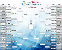 Copa argentina octavos de final. Ascenso Del Interior Copa Argentina Los Cruces De Octavos De Final