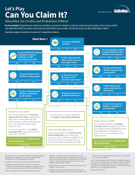 With Tax Filing Season Underway, Sallie Mae Reminds Families About  Often-Overlooked Education Tax Credits And Deductions | Business Wire