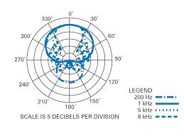 What Microphones Equipment Did We Use Why How Production Blog View and download audio technica at897 specification sheet online.