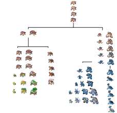 Pokemon Magnemite Evolution Chart Twoj Doktor
