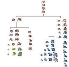 pokemon magnemite evolution chart twoj doktor