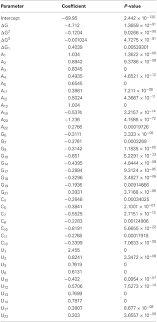 Punjabi uses different tones (high, mid and low) as well as stresses, both of which can differentiate between otherwise identical words. Frontiers Optimized Models For Design Of Efficient Mir30 Based Shrnas Genetics