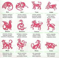 El Calendario El Horoscopo Y Los Signos Del Zodiaco Chino Signos Del Zodiaco Chino Signos Del Horoscopo Zodiaco Chino
