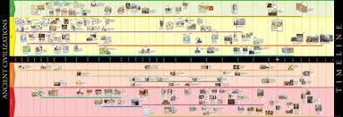 Timeline Of Ancient Civilizations