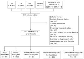 Treatment Of Cholecystitis With Chinese Herbal Medicines A