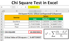 Chi Square Test In Excel Step By Step Example To Apply Chi