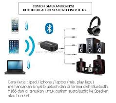 Cara terhubung dengan printer wireless adalah dengan menggunakan bluetooth. Cara Menggunakan Bluetooth Wireless Music Receiver