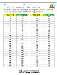 celsius to fahrenheit chart gallery of chart 2019