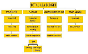 Ala Fund Structure About Ala