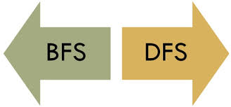Difference Between Bfs And Dfs With Comparison Chart