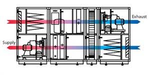 In most cases a variable flow system is used for this. Danx Comfort Ahu With Reversible Heat Pump And Heat Recovery