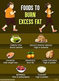 Pin On Health World