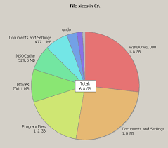 how to analyze your hard disk space usage