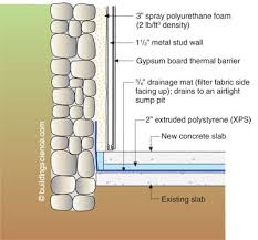 Maybe you would like to learn more about one of these? Rubble Foundations Building Science Corporation