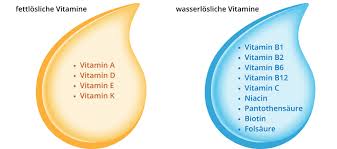 Effect of light and storage time on vitamin e in pharmaceutical products. Vitamine Amsel E V